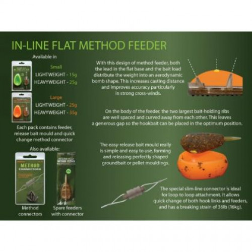 Фидер хранилки Drennan In Line Flat Method Feeder SMALL_Drennan