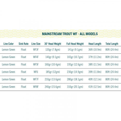 Rio Mainstream Trout WF4F_Rio