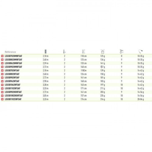 Спининг въдица DAIWA LEGALIS SEABASS - 2.43 / 2.62 / 2.74 / 3.04m_Daiwa