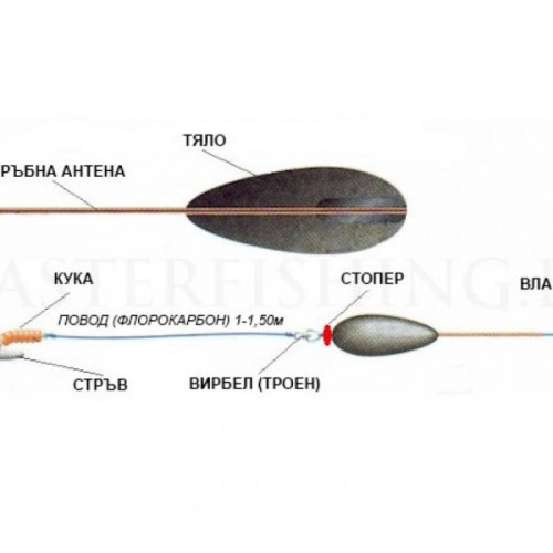 Полупотъваща бомбарда Lineaeffe_Lineaeffe