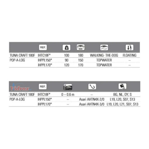 Воблер Tuna Craft Floating 180 мм 100 г Цвят OY IHTC18FOY - Hart HART Воблери