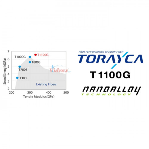 Прът Tobizo TC84 100G 84 2.52 м 60-110 г PE 4-8 - Zenaq_ZENAQ