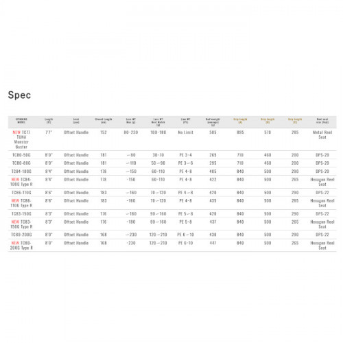 Прът Tobizo Type R TC84 100G 84 2.52 м 60-110 г PE 4-8 - Zenaq_ZENAQ