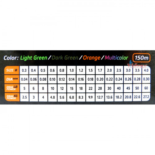 4 Нишково влакно Basic PE 150 м Multicolor #0.6/ 0.10 мм - Select_SELECT